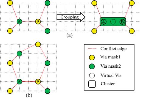 Figure From Lamellar Dsa Aware Detailed Routing Considering Double