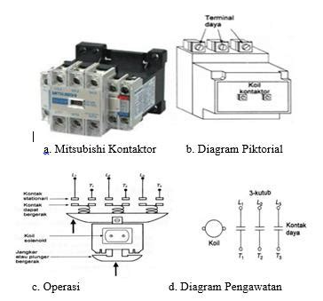 Rancang Bangun Modul Pembelajaran Bengkel Listrik Designing Electric