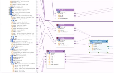 EDI Requirements Template System Features In 2022