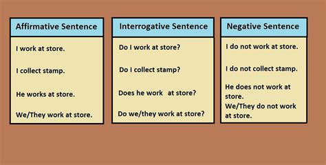 English Tutorial Learn The Basics Of English Simple Present Tense 8c6