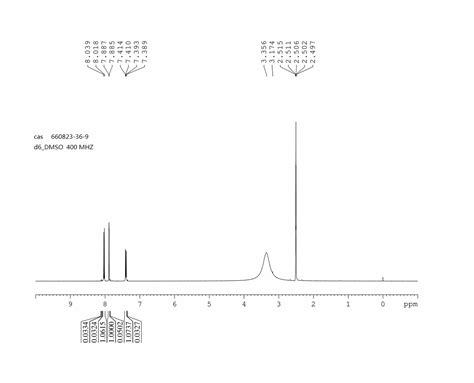 6 BROMO INDAZOLE 3 CARBOXYLIC ACID 660823 36 9 1H NMR