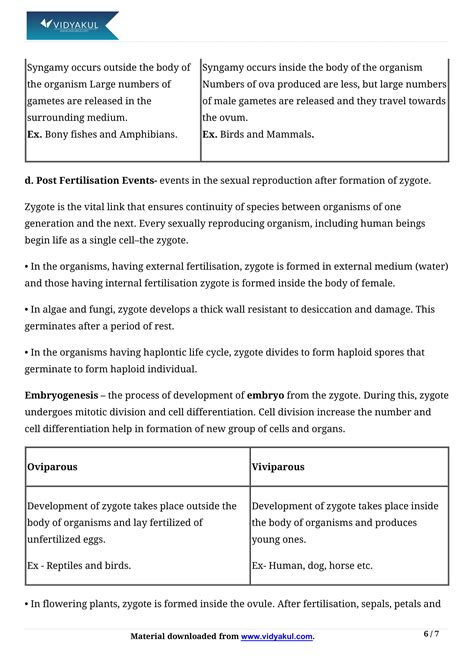 Reproduction in Organism Class 12 Notes | Vidyakul