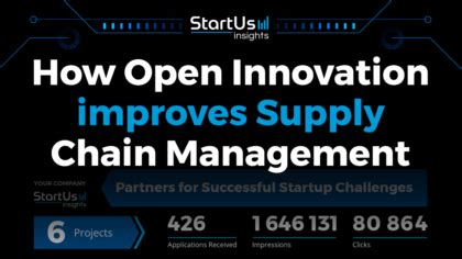 Open Innovation Improves Supply Chain Management Startus Insights