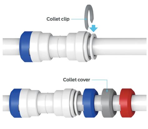 Caravansplus How To Use John Guest Fittings Caravan Plumbing