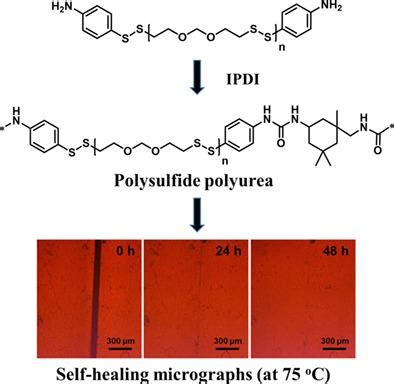 Aromatic Amineterminated Polysulfide Oligomer Synthesis And