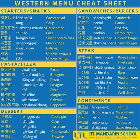 Ordering From A Western Menu In Mandarin Cheat Sheet Mandarin 普通话