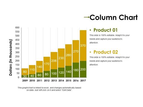 Column Chart Ppt PowerPoint Presentation Layouts Ideas