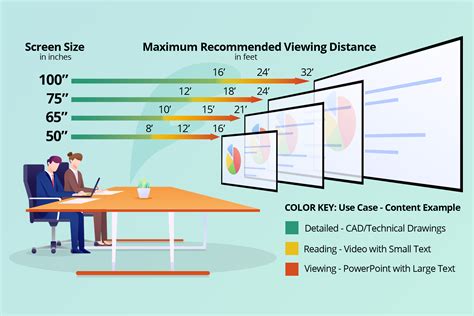 Behind The Design Viewing Distance FinePoint Technology