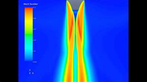 Computational Fluid Dynamicscfd Linear Aerospike Engine Youtube