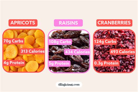 High Protein Fruits List