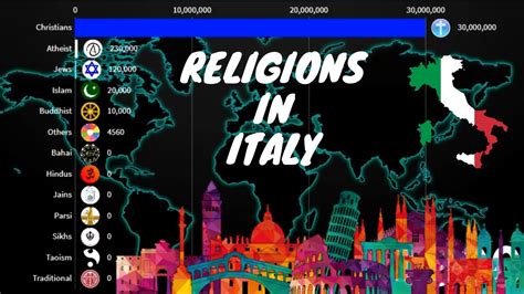 Religions in Italy 1900-2020 | Italy Diversities | - YouTube