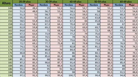 Tabla De Peso Y Estatura Hombres