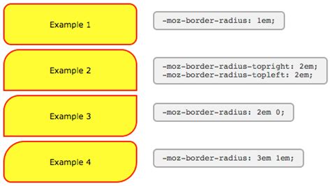 border-radius and -moz-border-radius