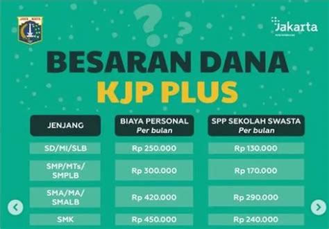 Cara Cek Penerima Kjp Plus Tahap Simak Syarat Dan Besaran Dana