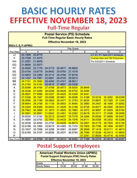 Apwu Pay Scale With Cola Shae Yasmin