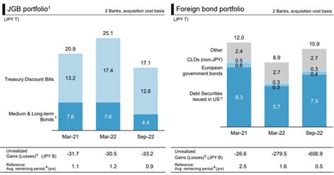 Mizuho Financial Group: Benefiting From A New Monetary Policy Regime ...