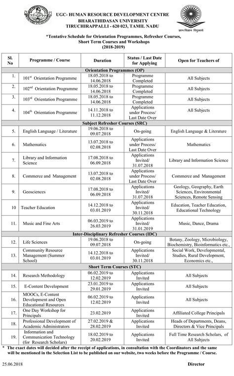 Refresher Courses of Library and Information Science 2018-19 at Bharathidasan University ...