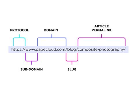 web terminology        illustrations