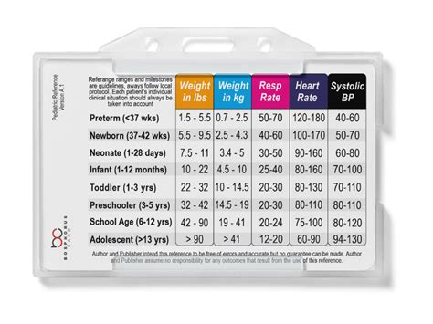 Pediatric Vital Signs Horizontal Badge Card Ubicaciondepersonas Cdmx