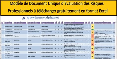 Modèle de Document Unique d evaluation des Risques Professionnels à