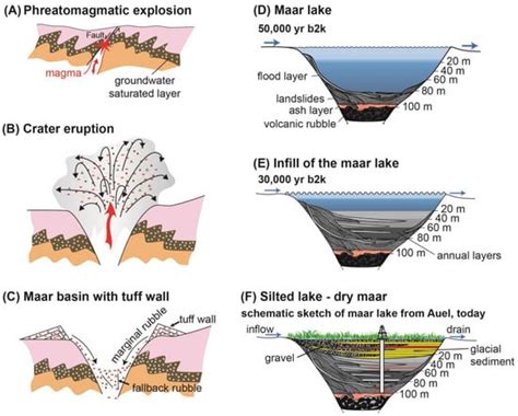 Quaternary Free Full Text Relation Between Central European Climate