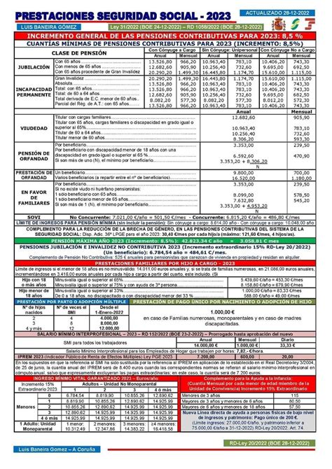 Prestaciones Seguridad Social 2023 In 2024 Social