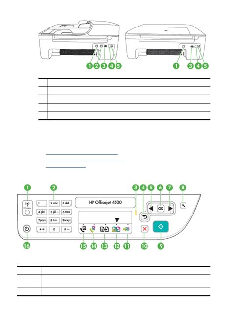 Présentation Des Boutons Et Voyants Hp Officejet 4500