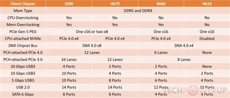 Intel releases full 600-Series specifications & the real costs of their ...