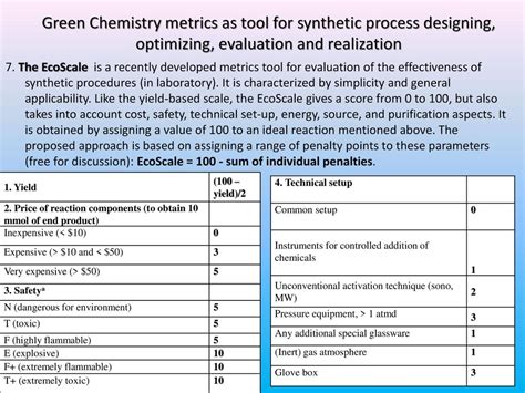 Some Points From Green Chemistry Pool Raw Materials And Wastes An