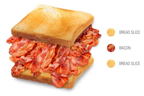 Bacon Butty | Traditional Sandwich From England, United Kingdom