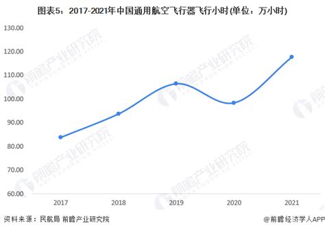 中国通用航空行业发展现状分析！广东浙江等省包机出国抢单 研究报告 前瞻产业研究院