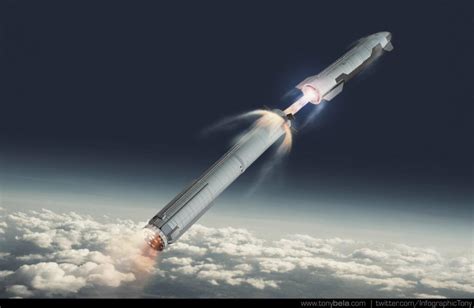 What Spacex Starship Will Look Like When Hot Staging Nextbigfuture