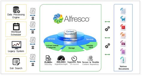 Alfresco Getting Started Websoft9