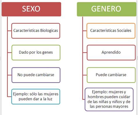 Psicologia Social Perspectiva De Genero