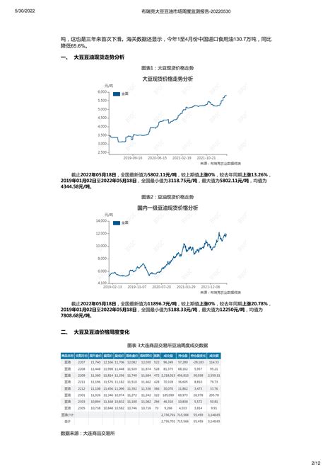 布瑞克大豆豆油市场周度监测报告 20220530