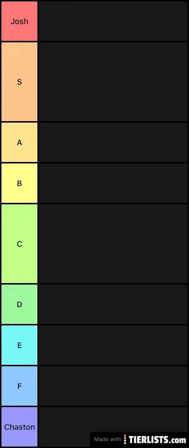 Sex Tier List