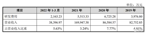 光远新材闯关创业板，主营业务毛利率波动大，境外收入存风险 格隆汇