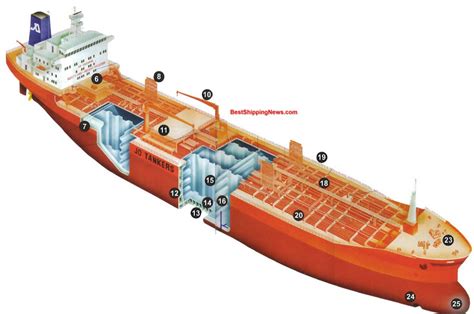 Mengenal Oil Tanker Dan Chemical Tanker Jurnal Maritim Hot Sex Picture Hot Sex Picture