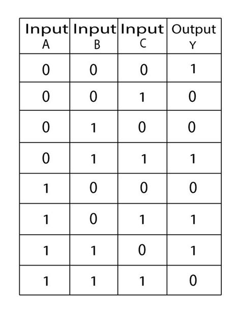 3 Input Exclusive Nor Gate Truth Table Logic Arduino Digital