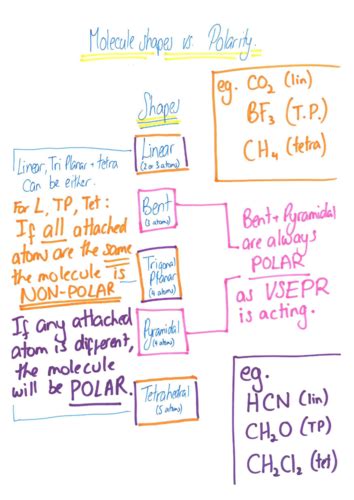 Chemistry Reactions Chemistry Intermolecular Forces And Solutions