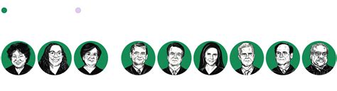 The major Supreme Court decisions of 2023-24 term - The Washington Post