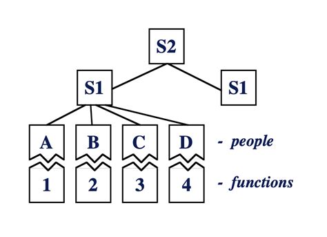 Design Principles – A learning resource for those interested in OST