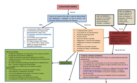 Mapa Conceptual Sobre Legislacion Laboral Legislacion Laboral