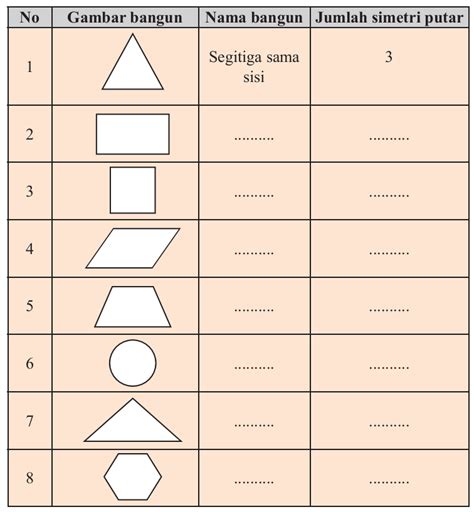 Contoh Soal Simetri Lipat Dan Simetri Putar Kelas 3 Sd 55 Koleksi Gambar