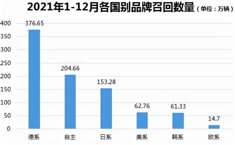 2021年召回榜单第一，德系车的品质与销量成反比？搜狐汽车搜狐网