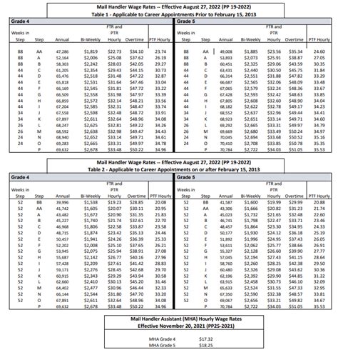 2023 Gs Pay Scale With Locality Chart 2024 Gs Pay Scale With Locality