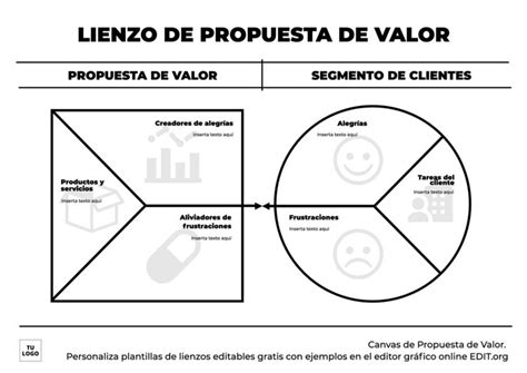 Estoy De Acuerdo Persistencia Ignorancia Plantilla Propuesta De Valor