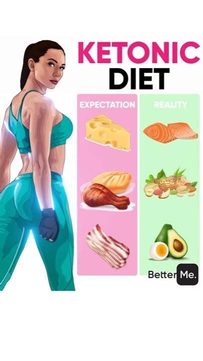 30 Day Keto Challenge Will Upping Your Fat Intake Help You Lose Weight Artofit