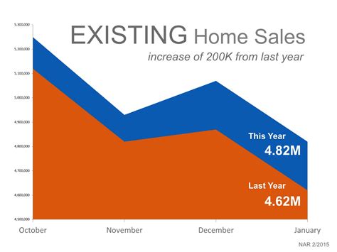 Home Sales are NOT Collapsing! | smokymountainrealestate