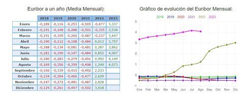 Subida Del Euribor Afecta En Mi Hipoteca Life